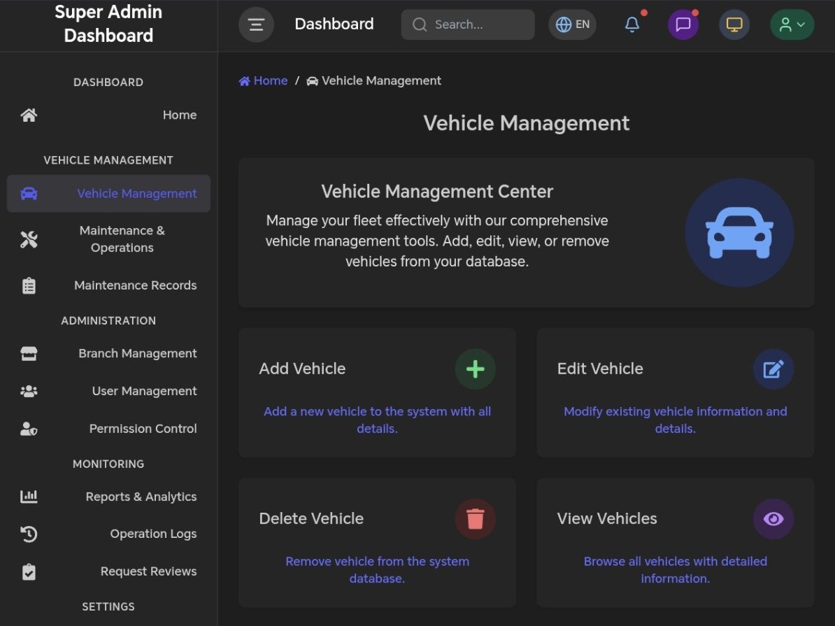 Screenshot of Fleet Super Admin Panel